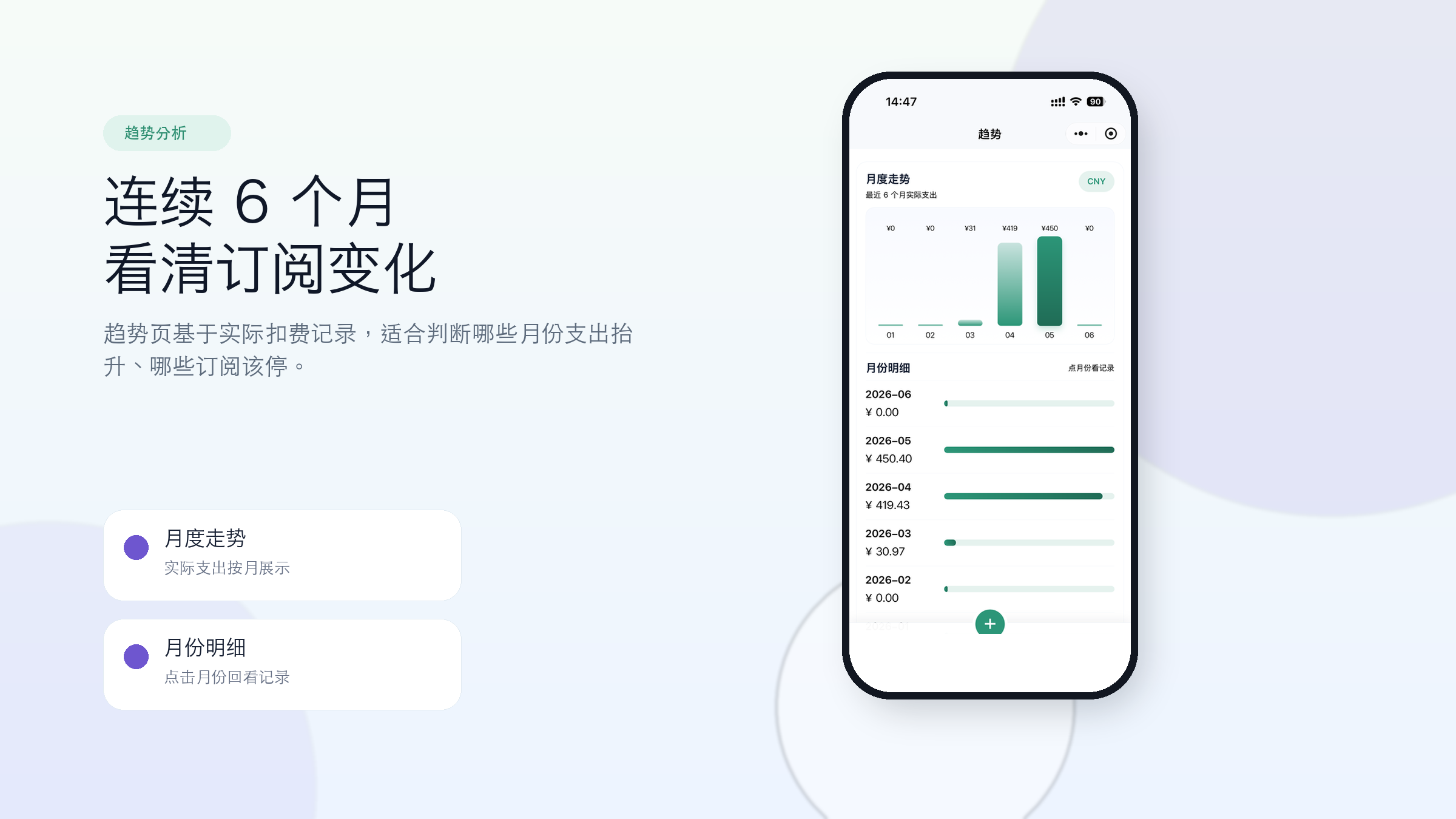 订阅喵趋势页面预览